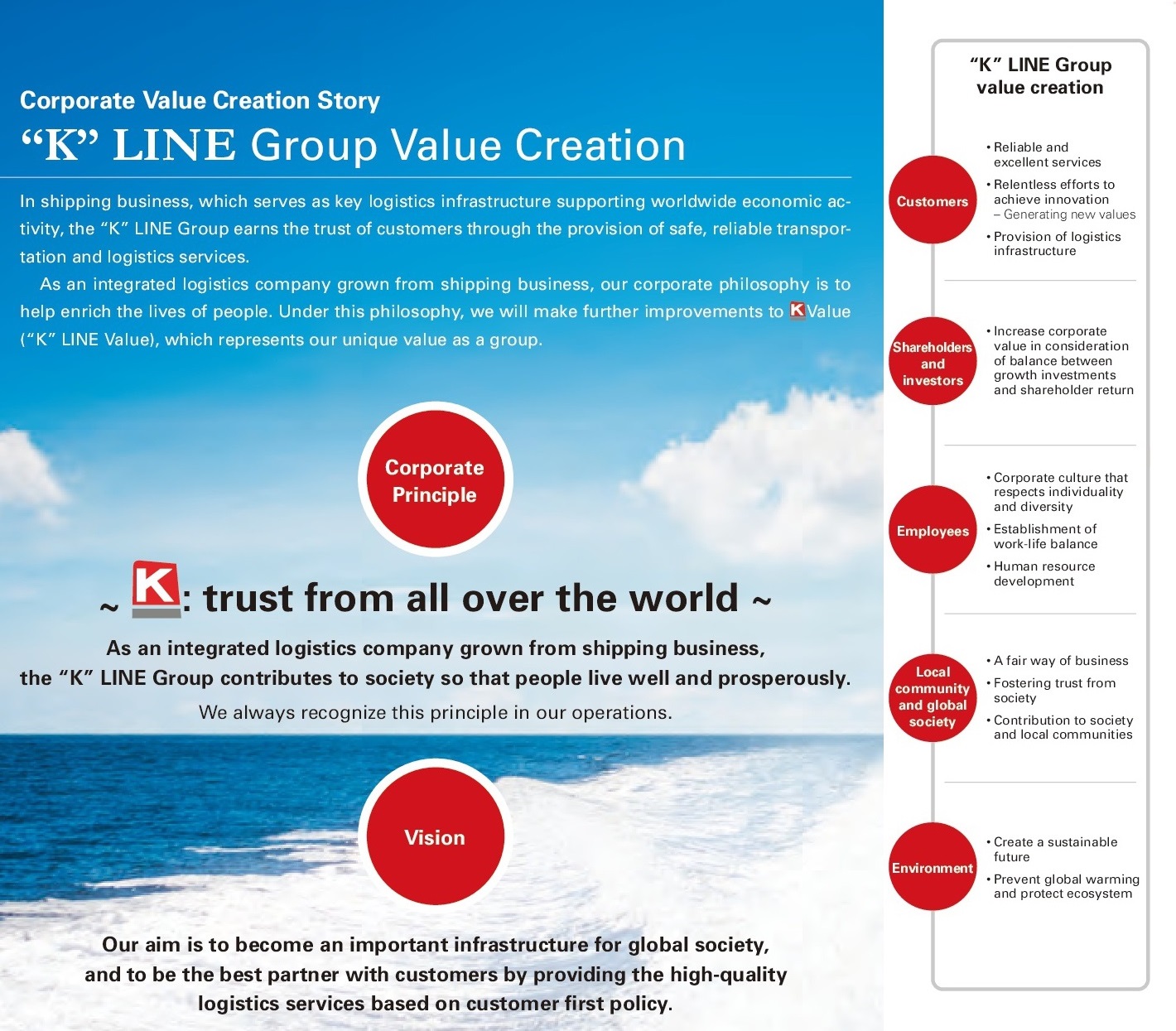 Corporate Principle